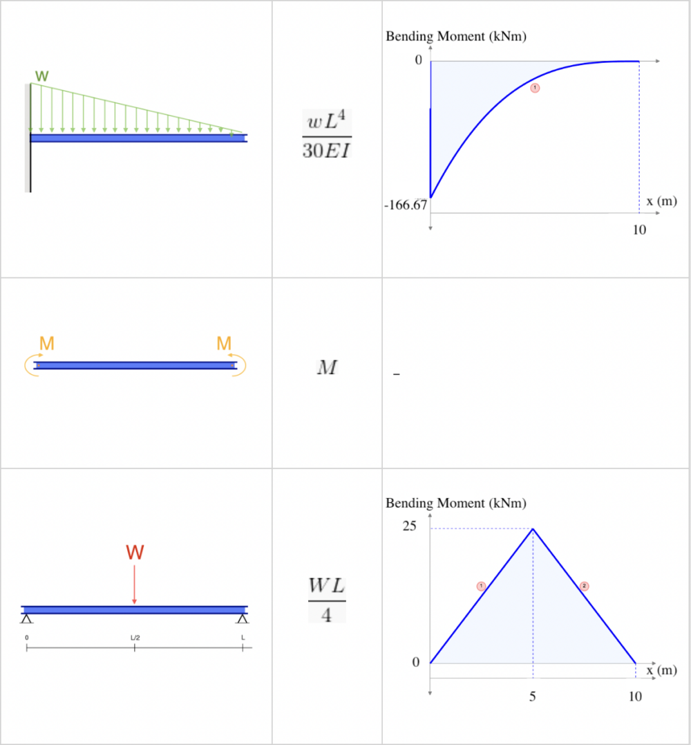 The Applications of Calculus in Architecture - iacedcalculus.com