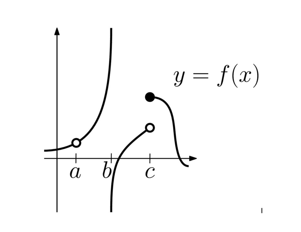 Differentiability and continuity iacedcalculus
