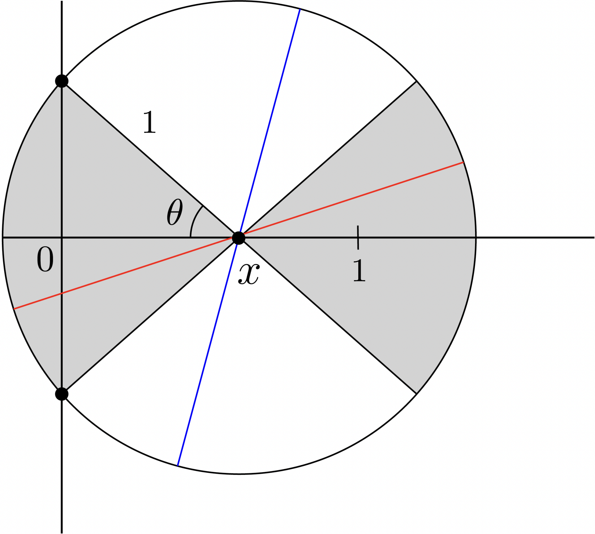 pi and Calculus - iacedcalculus.com