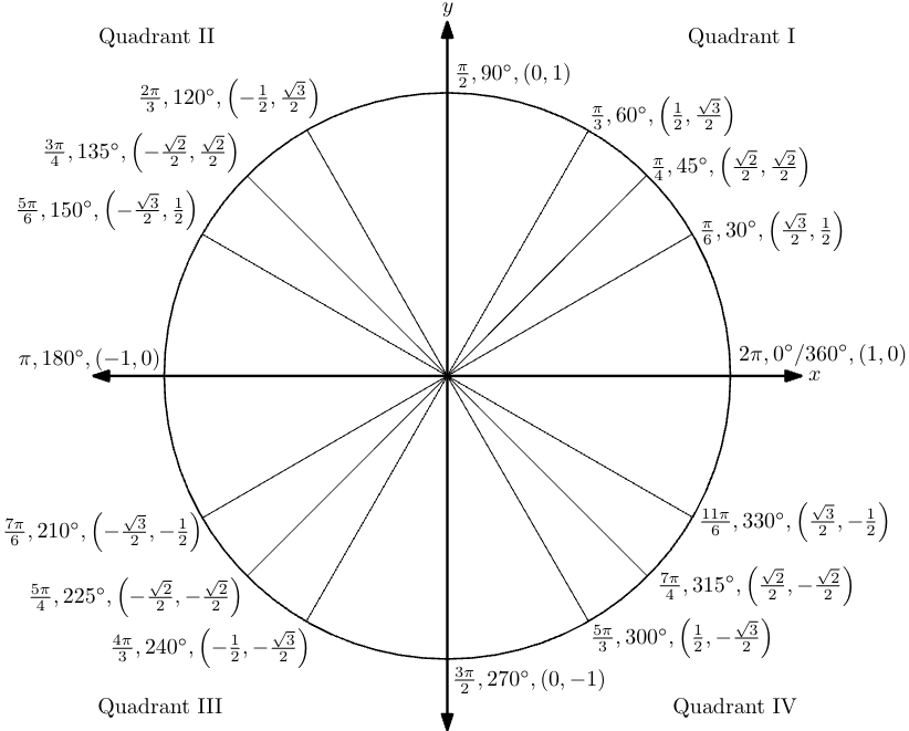 Cosine of pi - iacedcalculus.com